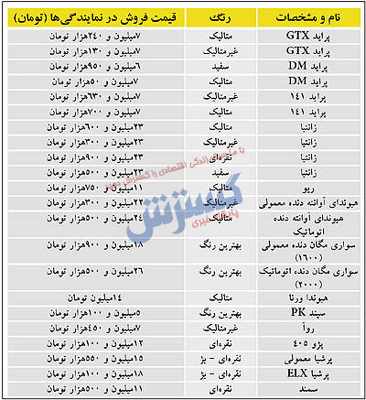  پژو ۲۰۶ تیپ ۶ ,اخباراقتصادی ,خبرهای اقتصادی 