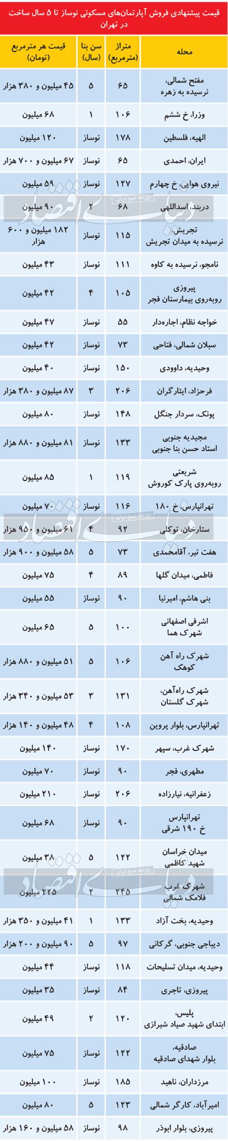 اخبار،اخبار جدید،اخبار روز