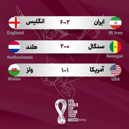 جام جهانی قطر،اخبار ورزشی،خبرهای ورزشی