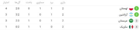 دیدار آرژانتین و مکزیک،اخبار ورزشی،خبرهای ورزشی