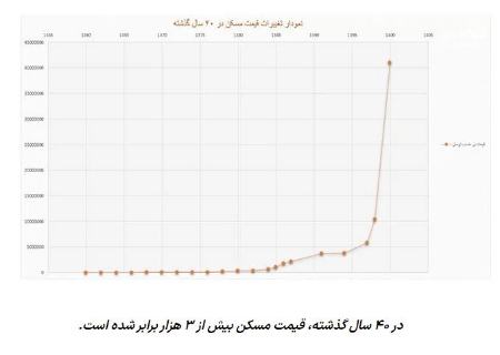شکست های اقتصادی دولت رئیسی،اخبار سیاسی،خبرهای سیاسی شکست های اقتصادی دولت رئیسی،اخبار سیاسی،خبرهای سیاسی