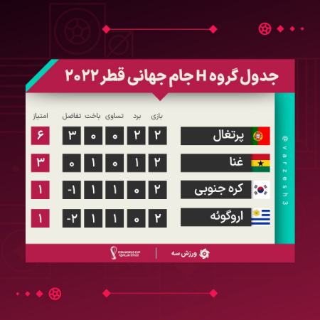 تیم ملی پرتغال،اخبار ورزشی،خبرهای ورزشی