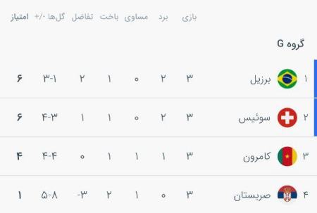 گروه G جام جهانی،اخبار ورزشی،خبرهای ورزشی