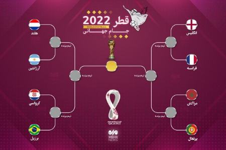 یک چهارم نهایی جام جهانی قطر،اخبار ورزشی،خبرهای ورزشی