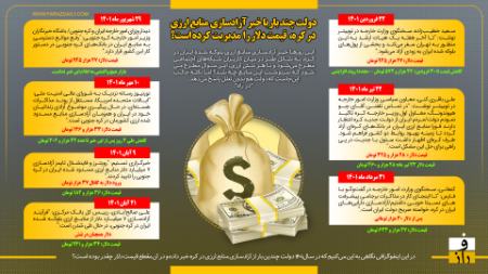 آزادسازی منابع ارزی ایران،اخبار اقتصادی،خبرهای اقتصادی