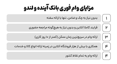 درخواست وام خود را در سایت لندو طرح جدید وام بانک آینده,دریافت وام خرید کالای بانک آینده, مراحل دریافت وام خرید کالای بانک آینده