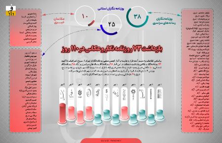 اخبار،اخبار جدید،اخبار روز