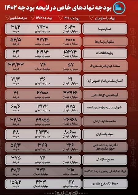 اخبار،اخبار جدید،اخبار روز