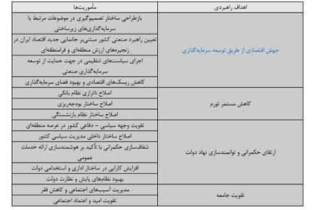 مرکز پژوهش های مجلس,اخبار سیاسی،خبرهای سیاسی
