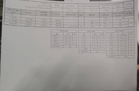   رانت در خرید خودرو,اخباراقتصادی ,خبرهای اقتصادی 