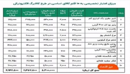  طرح کالابرگ الکترونیکی,اخباراقتصادی ,خبرهای اقتصادی 