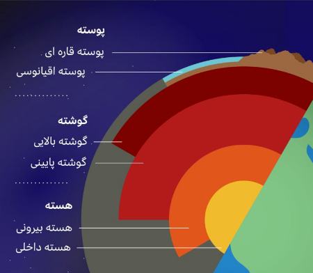  ساختار زمین ,اخبار علمی ,خبرهای علمی 