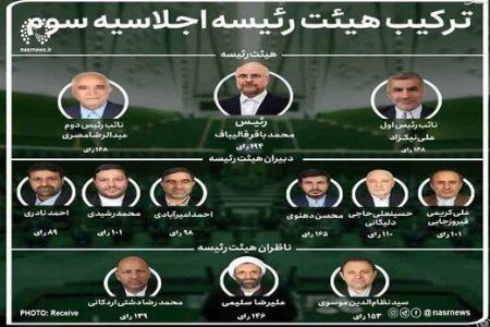  قالیباف و هیئت رئیسه,اخبارسیاسی ,خبرهای سیاسی  