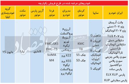طرح فروش خودروهای داخلی،اخباراقتصادی ،خبرهای اقتصادی طرح فروش خودروهای داخلی,اخباراقتصادی ,خبرهای اقتصادی