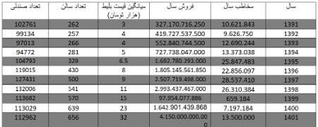 سینما،اخبار فرهنگی،خبرهای فرهنگی سینما,اخبار فرهنگی,خبرهای فرهنگی