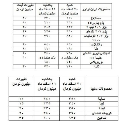 قیمت خودرو،اخبار بازار خودرو،خبرهای بازار خودرو قیمت خودرو،اخبار بازار خودرو،خبرهای بازار خودرو