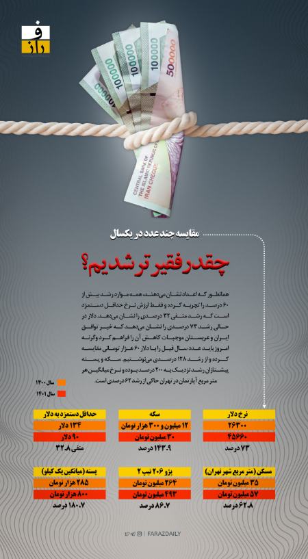 شرایط اقتصادی ایران در سال 1401،اخبار اقتصادی،خبرهای اقتصادی شرایط اقتصادی ایران در سال 1401،اخبار اقتصادی،خبرهای اقتصادی