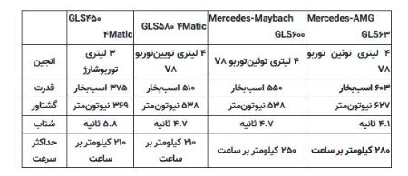 مرسدسبنز،اخباراقتصادی ،خبرهای اقتصادی مرسدسبنز,اخباراقتصادی ,خبرهای اقتصادی