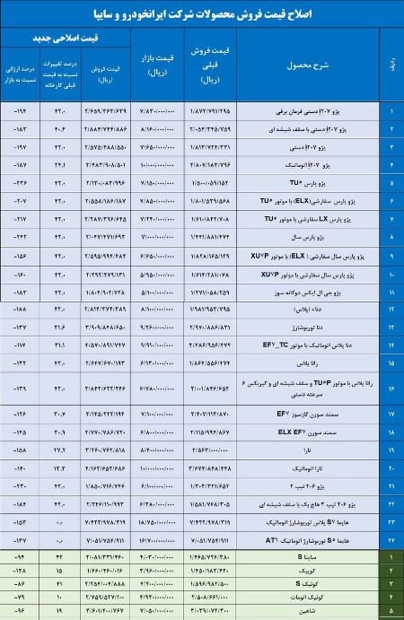 قیمت خودرو،اخباراقتصادی ،خبرهای اقتصادی قیمت خودرو,اخباراقتصادی ,خبرهای اقتصادی