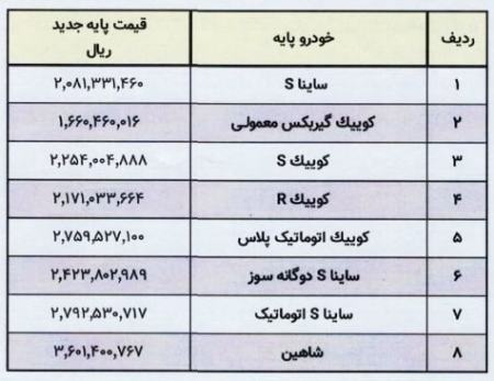 سایپا،اخبار بازار خودرو،خبرهای بازار خودرو سایپا،اخبار بازار خودرو،خبرهای بازار خودرو