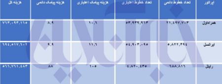 پیامک کشف حجاب،اخبار سیاسی،خبرهای سیاسی
