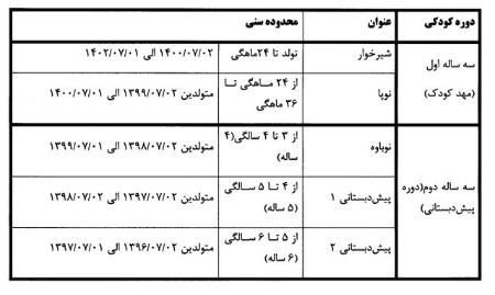 مقررات ثبتنام کودکان ،اخباراجتماعی ،خبرهای اجتماعی مقررات ثبتنام کودکان,اخبار اجتماعی ,خبرهای اجتماعی