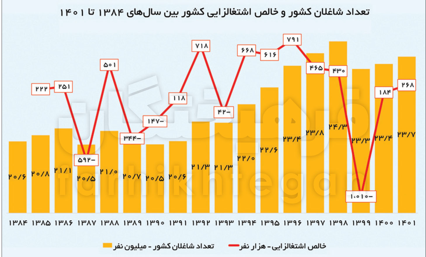 بیکاری ،اخباراقتصادی ،خبرهای اقتصادی بیکاری ,اخباراقتصادی ,خبرهای اقتصادی