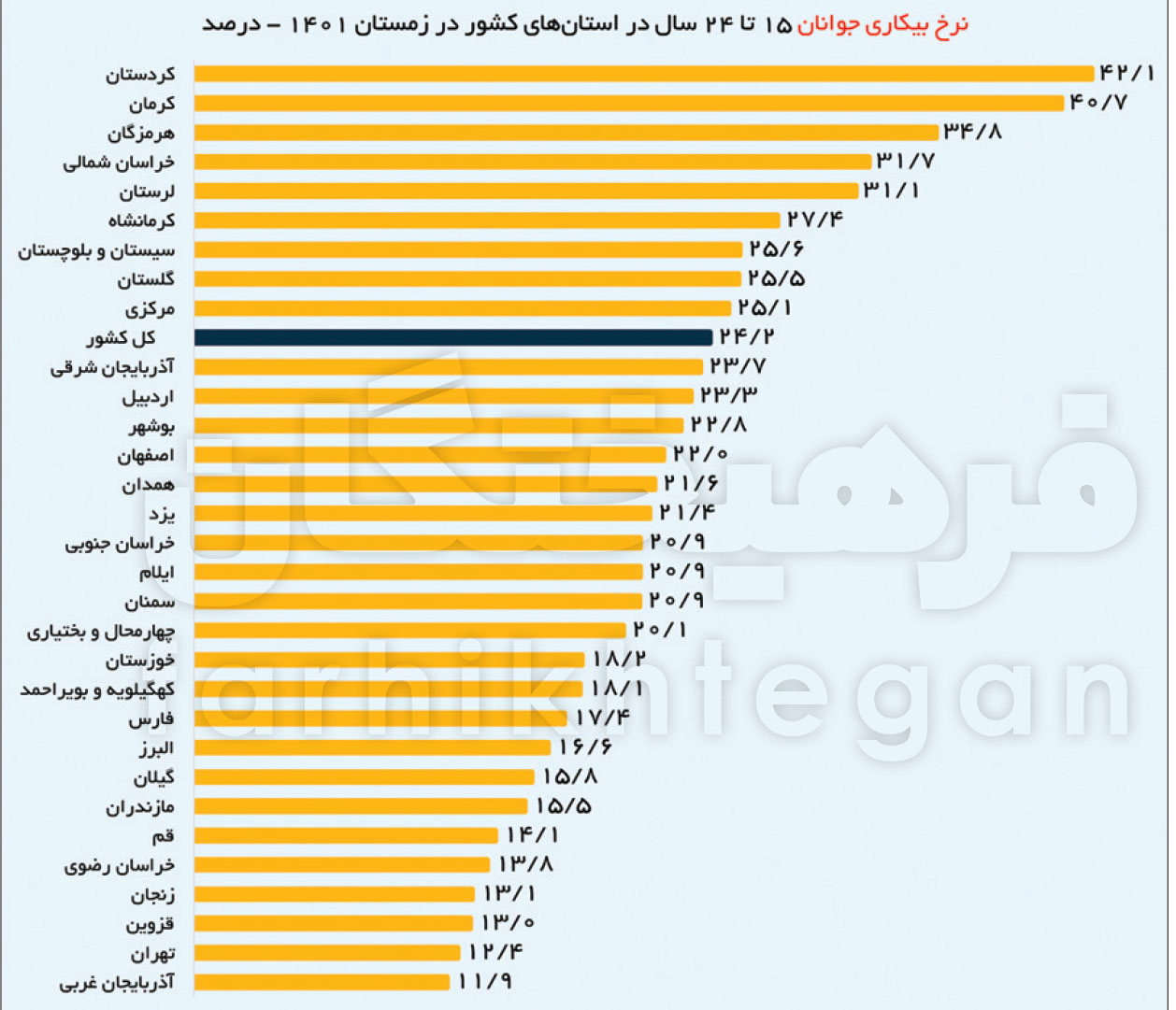 بیکاری ،اخباراقتصادی ،خبرهای اقتصادی بیکاری ,اخباراقتصادی ,خبرهای اقتصادی