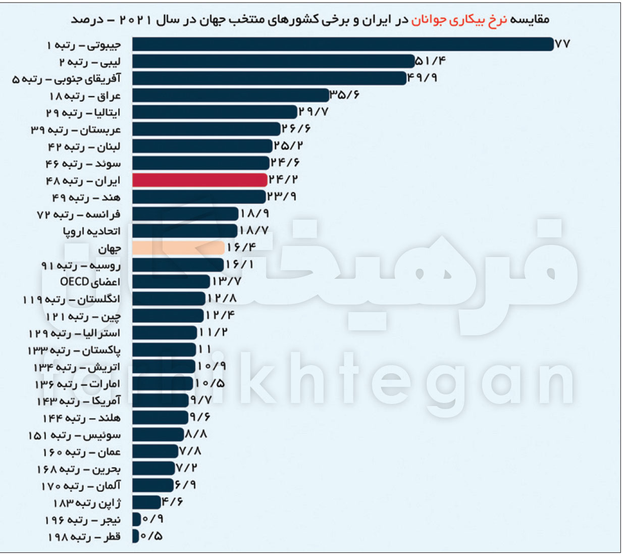 بیکاری ،اخباراقتصادی ،خبرهای اقتصادی بیکاری ,اخباراقتصادی ,خبرهای اقتصادی