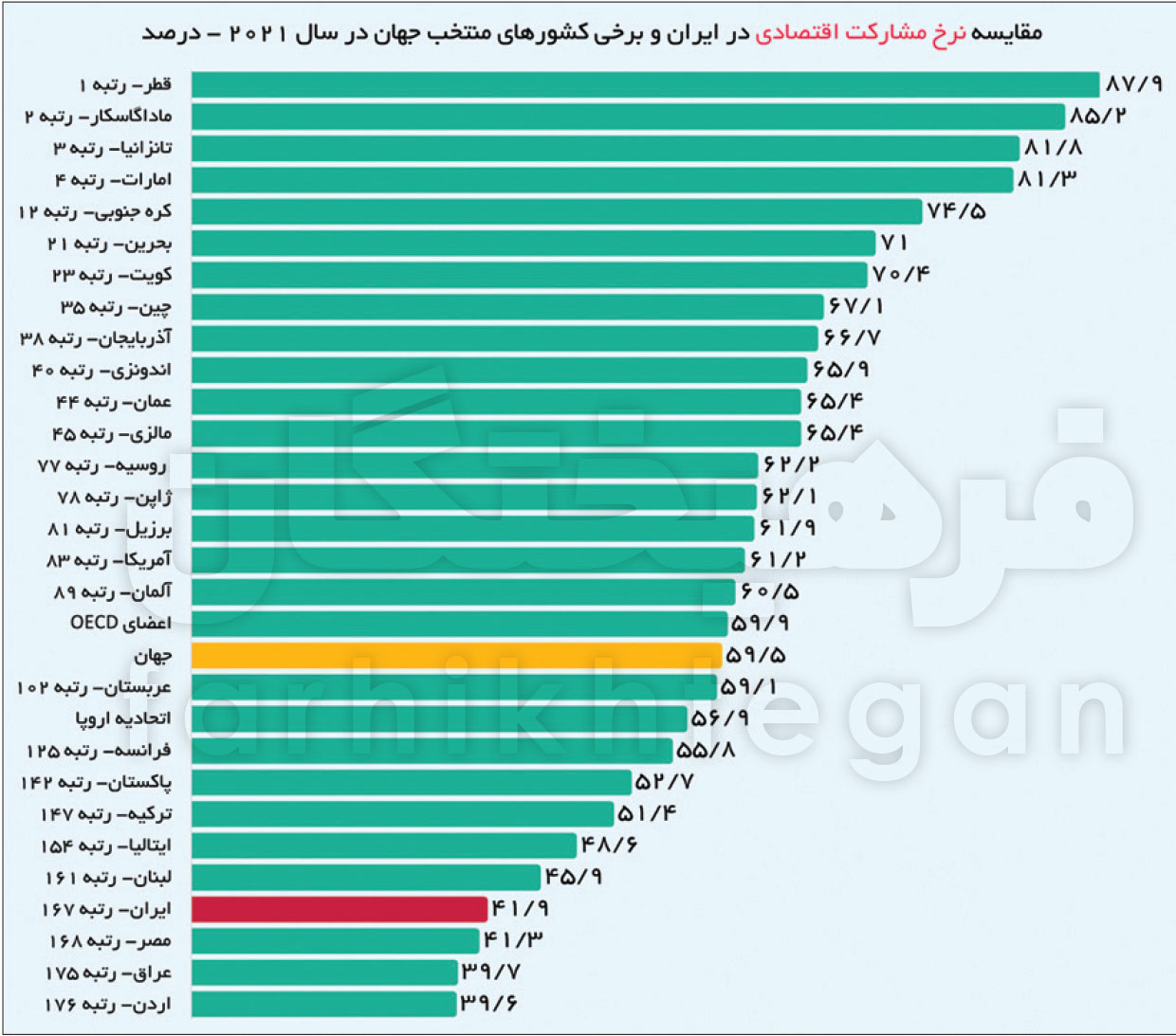 بیکاری ،اخباراقتصادی ،خبرهای اقتصادی بیکاری ,اخباراقتصادی ,خبرهای اقتصادی