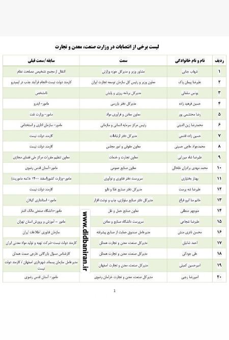 انتصابات غیرکارشناسی فاطمی‌امین ,اخبارسیاسی ,خبرهای سیاسی  