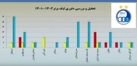 تیم استقلال،اخبار ورزشی،خبرهای ورزشی تیم استقلال،اخبار ورزشی،خبرهای ورزشی