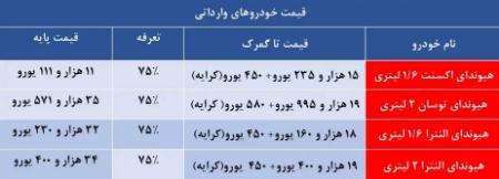 قیمت خودرو،اخبار بازار خودرو،خبرهای بازار خودرو قیمت خودرو،اخبار بازار خودرو،خبرهای بازار خودرو