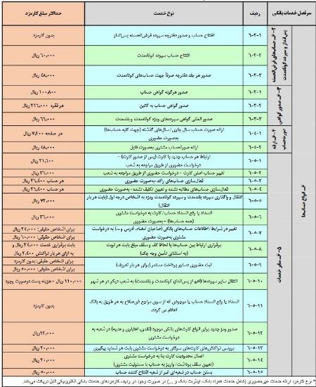 کارمزد خدمات بانکی،اخبار اقتصادی،خبرهای اقتصادی