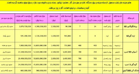 مشاغل خانگی پردرآمد مشاغل خانگی پردرآمد
