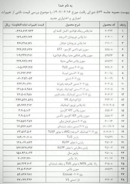   ایران خودرو ا,اخباراقتصادی ,خبرهای اقتصادی 