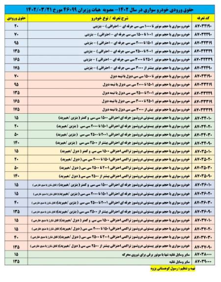 خودروی سواری،اخباراقتصادی ،خبرهای اقتصادی خودروی سواری,اخباراقتصادی ,خبرهای اقتصادی