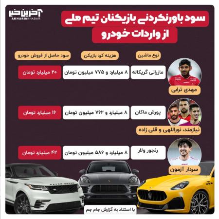 اخبار،اخبار جدید،اخبار روز اخبار،اخبار جدید،اخبار روز