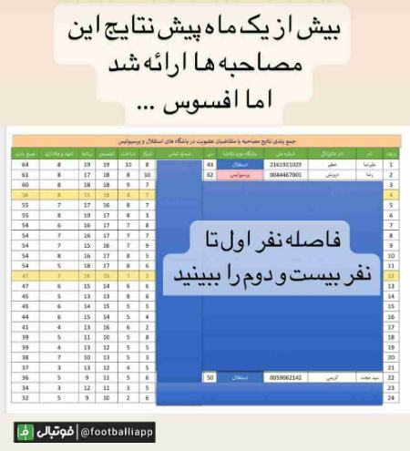 قربانزاده،اخبار ورزشی،خبرهای ورزشی قربانزاده،اخبار ورزشی،خبرهای ورزشی