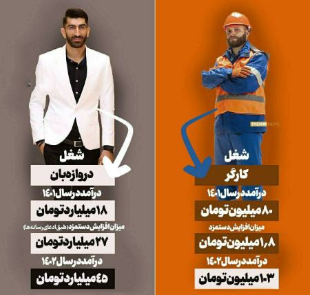 مقایسه دستمزد یک کارگر با یک فوتبالیست،اخبار ورزشی،خبرهای ورزشی مقایسه دستمزد یک کارگر با یک فوتبالیست،اخبار ورزشی،خبرهای ورزشی