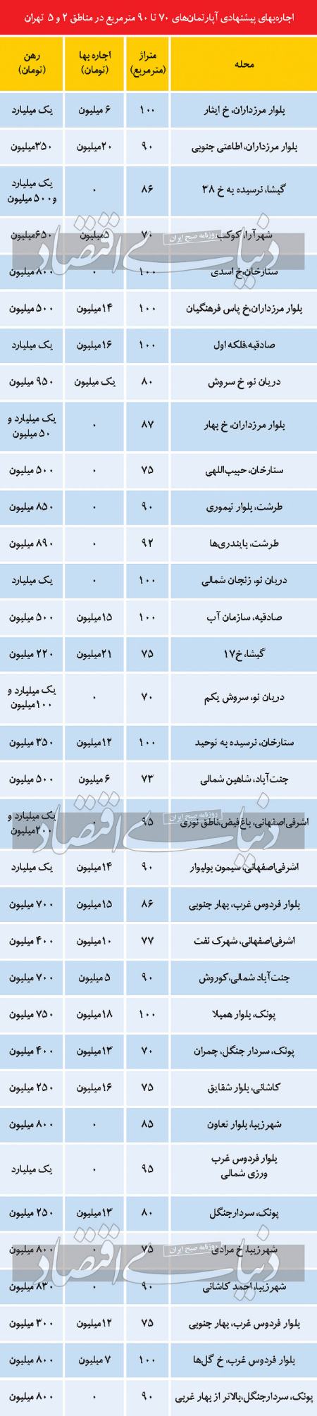 وضعیت مسکن در ایران،اخبار اقتصادی،خبرهای اقتصادی وضعیت مسکن در ایران،اخبار اقتصادی،خبرهای اقتصادی