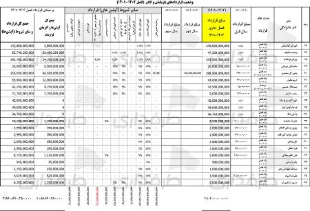 تیم پرسپولیس،اخبار ورزشی،خبرهای ورزشی