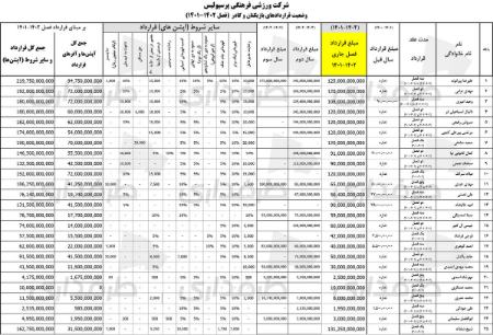 تیم پرسپولیس،اخبار ورزشی،خبرهای ورزشی