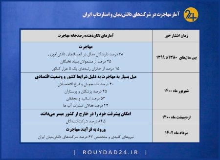 مهاجرت،اخباراجتماعی ،خبرهای اجتماعی مهاجرت ,اخبار اجتماعی ,خبرهای اجتماعی