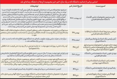  کنکور, اخبار دانشگاه ,خبرهای دانشگاه 