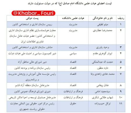 امام صادقی ها در دولت رئیسی،اخبار سیاسی،خبرهای سیاسی