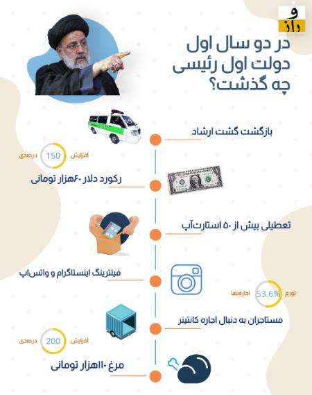 عملکرد دولت رئیسی،اخبار سیاسی،خبرهای سیاسی