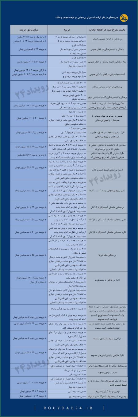 جریمه بدحجابی،اخبار سیاسی،خبرهای سیاسی