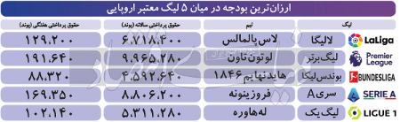 سقف لودجه،اخبار ورزشی،خبرهای ورزشی سقف لودجه،اخبار ورزشی،خبرهای ورزشی