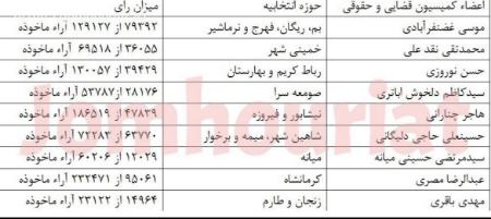 واکنش‌ها به تصویب لایحه حجاب در مجلس،اخبار سیاسی،خبرهای سیاسی